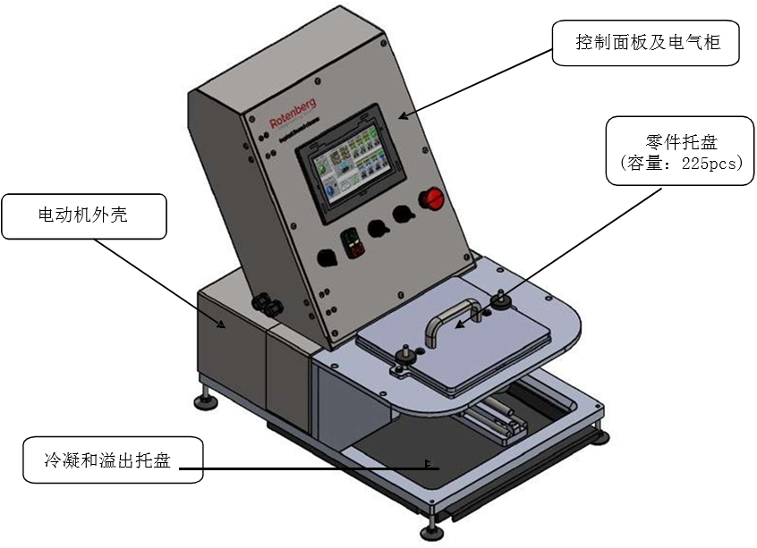 自動清洗設備